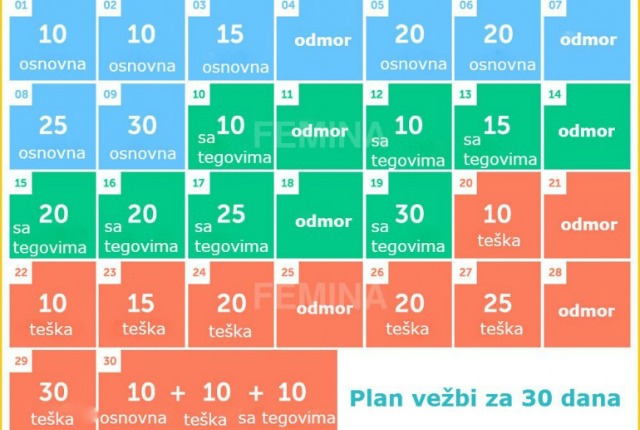 plan- vežbanje- guza